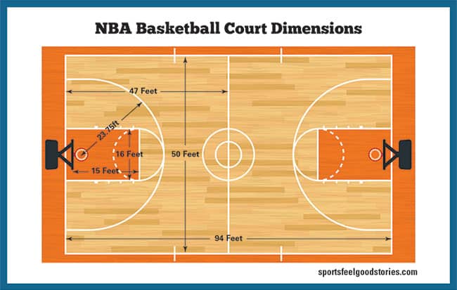 luật bóng rổ nba